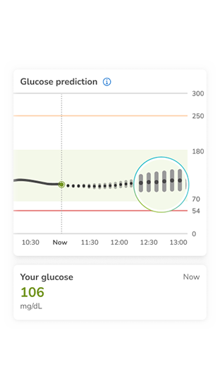 Glucose prediction graph showing current and predicted levels