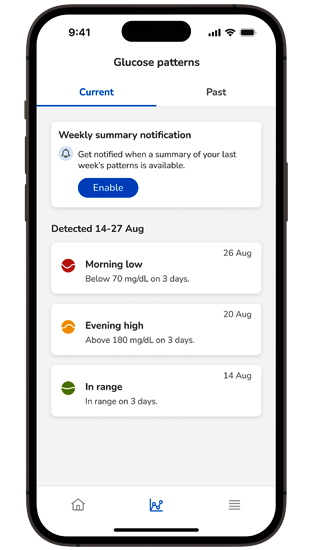 SmartGuide Predict app showing the weekly summary detection feature and glucose patterns identified, including morning low, evening high, and in-range glucose events.