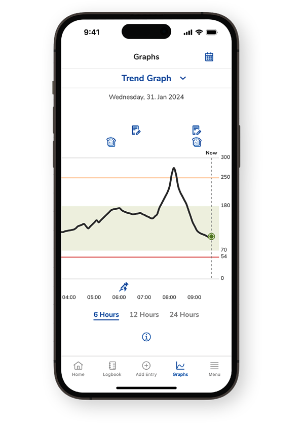 Screenshot of the SmartGuide apps Trend Graph screen.