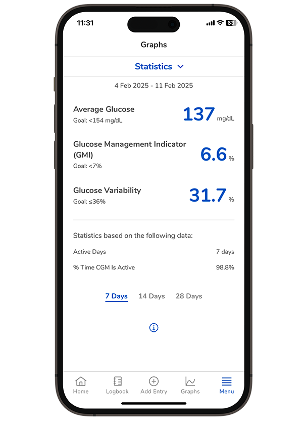 Screenshot of the SmartGuide apps’ Graphs screen displaying statistics like CGM time and average blood sugar values.