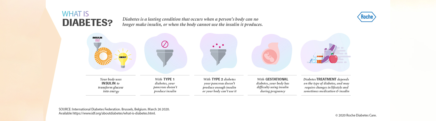 World Diabetes Day: What is diabetes?