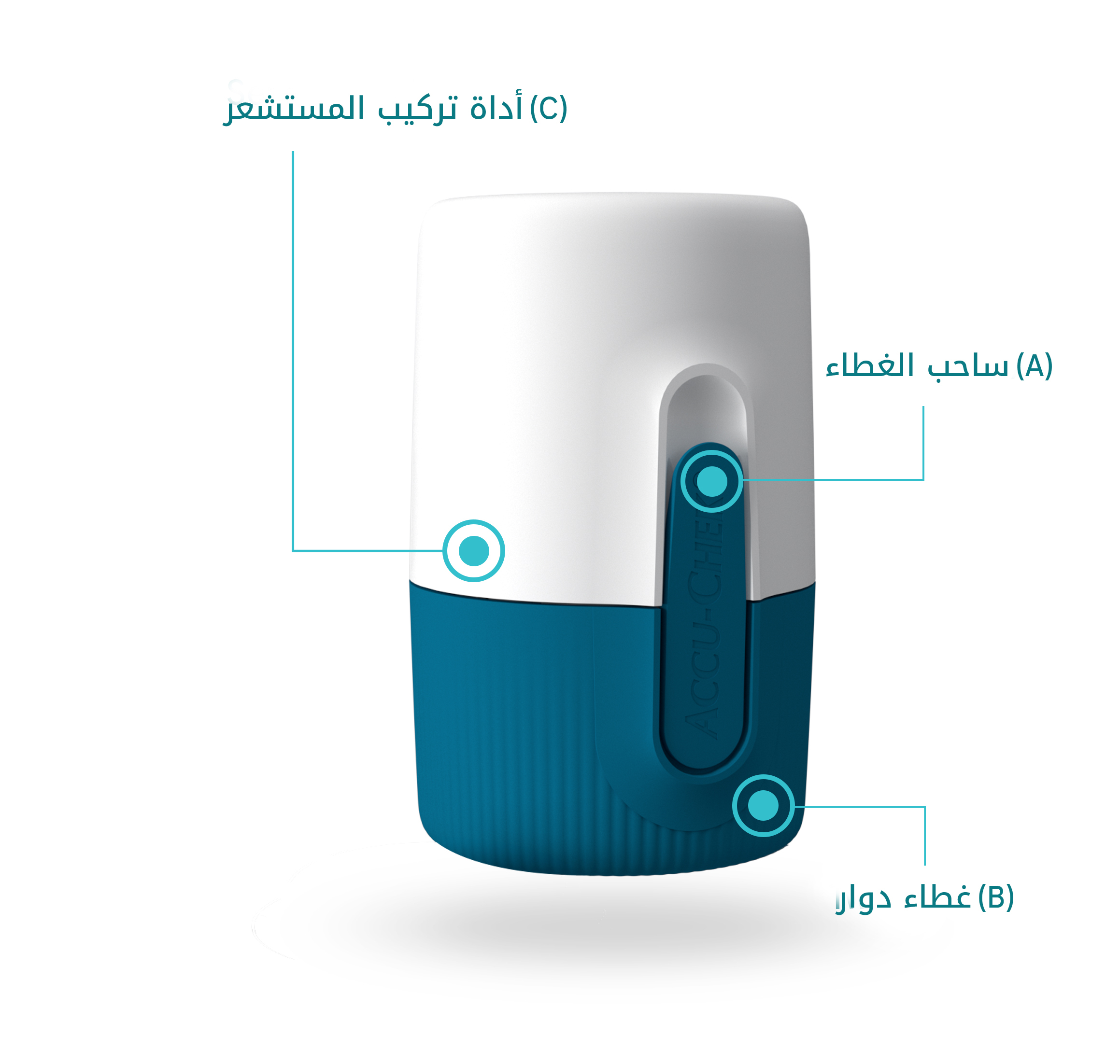 صورة توضح عناصر مستشعر سمارت جايد (أ) ساحب الغطاء، (ب) غطاء داور، (ج) أداة تركيب المستشعر.