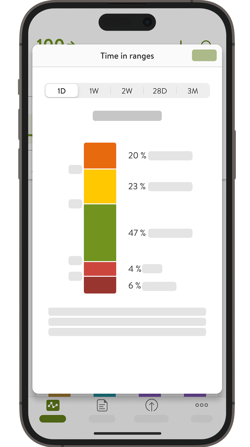 Screenshot of themySugrGlucose Insights’  Time in Range  screen.