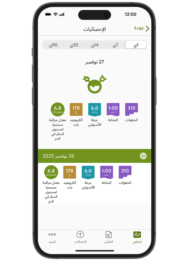 لقطة شاشة لشاشة الرسوم البيانية في تطبيق mySugr التي تعرض إحصائيات مثل متوسط قيمة المراقبة المستمرة لمستوى السكر في الدم، والكربوهيدرات، وجرعة الأنسولين، والنشاط، والخطوات
