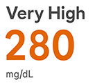 15.6 mmol/L