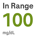 5.6 mmol/L