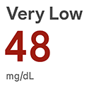 2.7 mmol/L