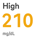 High