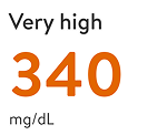 Very high