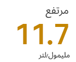 الأصفر