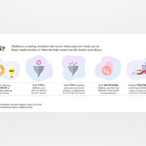 World Diabetes Day: What is diabetes?