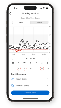Weekly glucose trend showing very low morning readings with possible causes like insulin dosing and food.