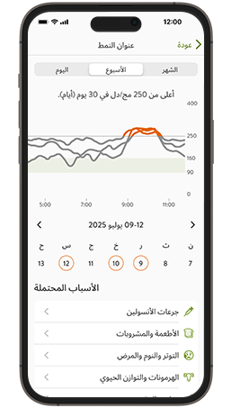 تعرض شاشة اتجاهات الجلوكوز الأسبوعية الأسباب المحتملة مثل جرعات الأنسولين والطعام.