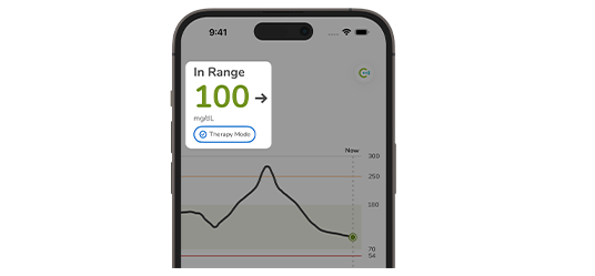 The phone screen shows the glucose level at range, marked as 'In Range,' with a predicted trend and target range.